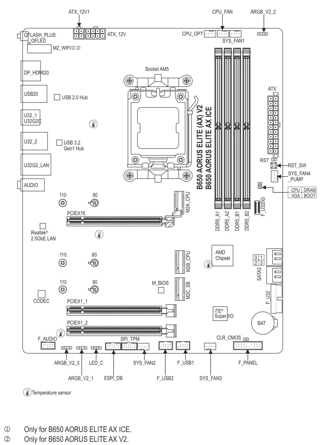 GIGABYTE B650 AORUS Elite AX V2