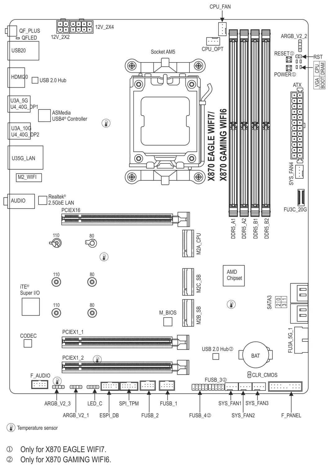 GIGABYTE X870 Eagle WIFI7 